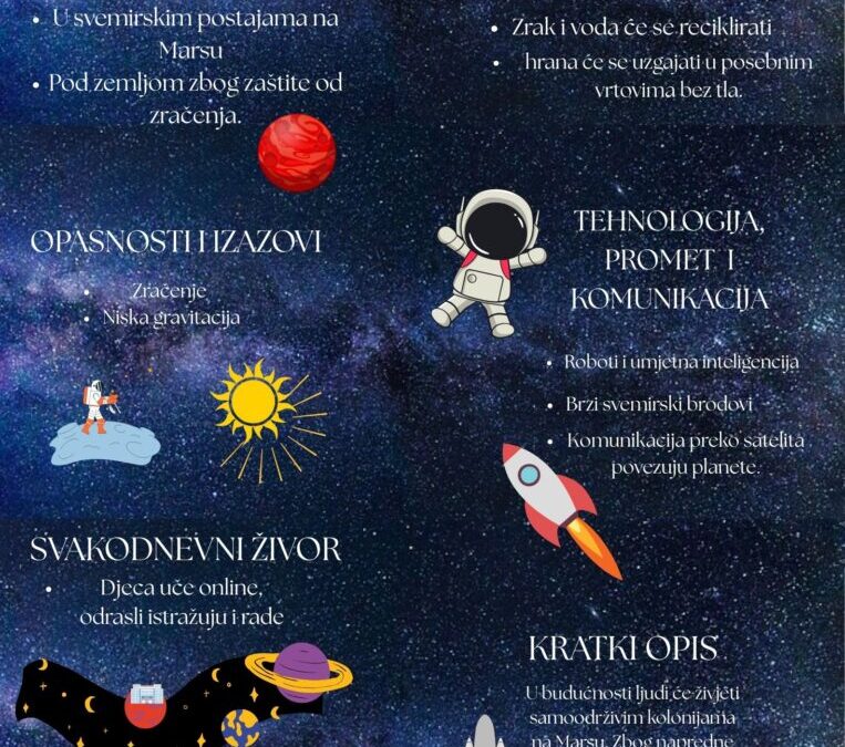 Osnovna škola ”Bogoslav Šulek” obilježila Svjetski tjedan svemira 2025.